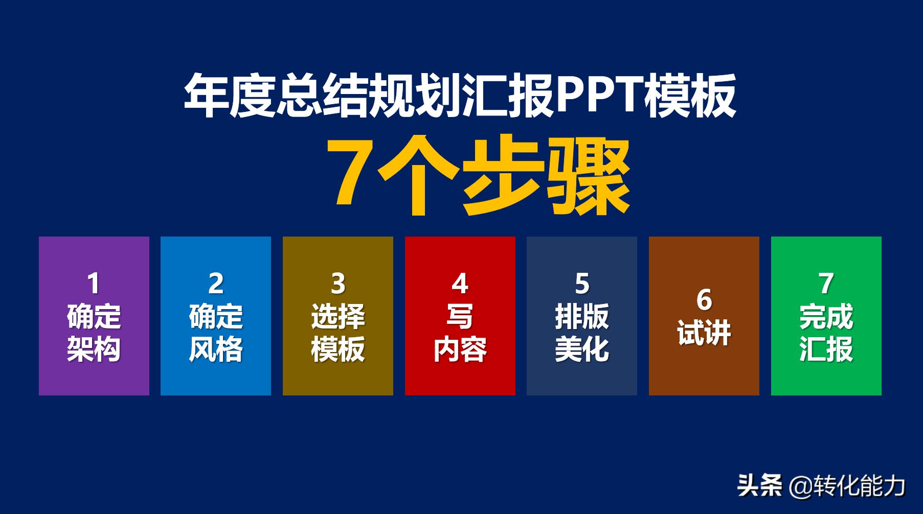 工作总结计划通用ppt模板教程,年度总结汇报ppt模板