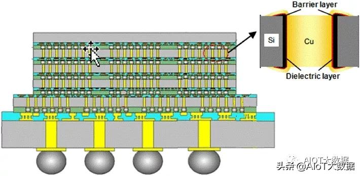 芯片ic设计,芯片设计和封装过程