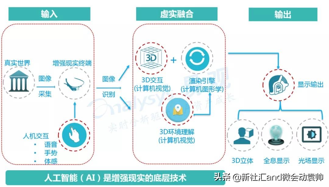 中国ar产业发展趋势,ar技术市场发展前景