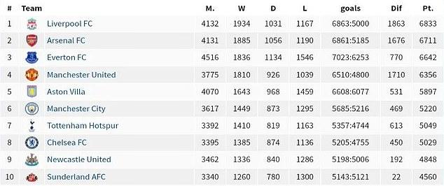 阿森纳埃弗顿利物浦狼队,英格兰顶级联赛利物浦冠军