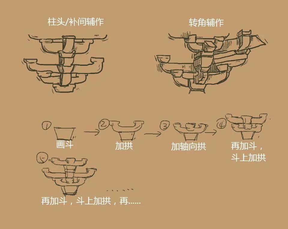 中国古建筑画法教程儿童画,古建筑手绘室内设计效果图