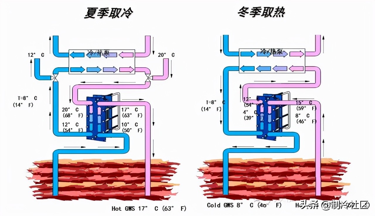 供暖系统图片大全,供热系统分为几类