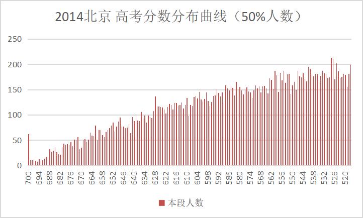 高中成绩下滑如何教育,即将高考的孩子成绩下滑怎么教育