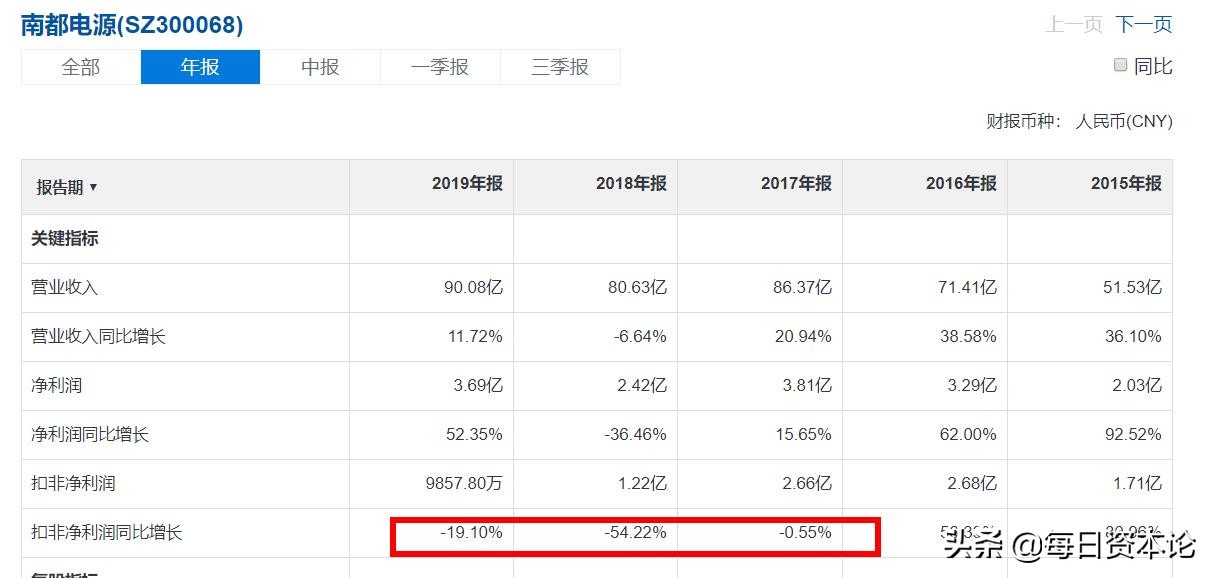 南都电源2022业绩亏损原因,南都电源2020业绩亏损原因