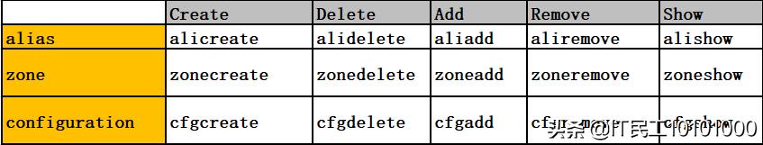 博科brocade交换机,brocade交换机叫什么