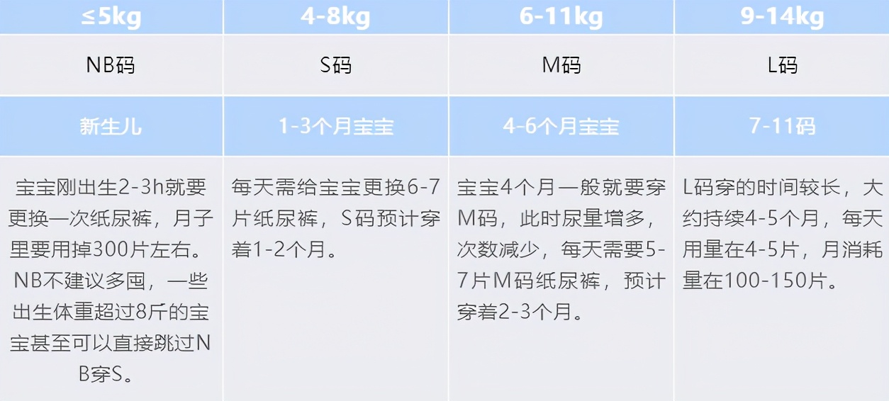 为什么宝宝尿不湿老漏尿到腰上,宝宝尿不湿为什么经常漏尿