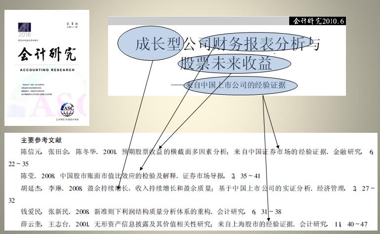 论文写作必读选题的过程与技巧,写论文的诀窍及方法
