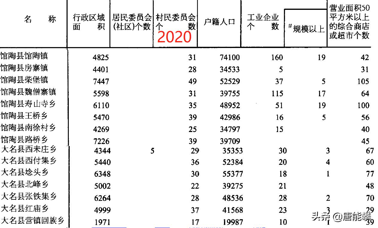 邯郸大名县和馆陶县,河北邯郸大名变化