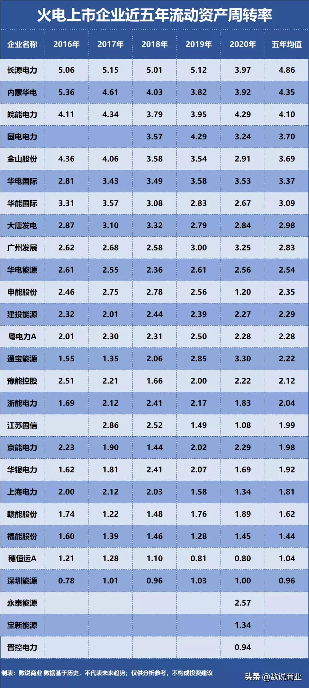 华能国际的电力在哪里,华能国际电力在中国发电企业排名