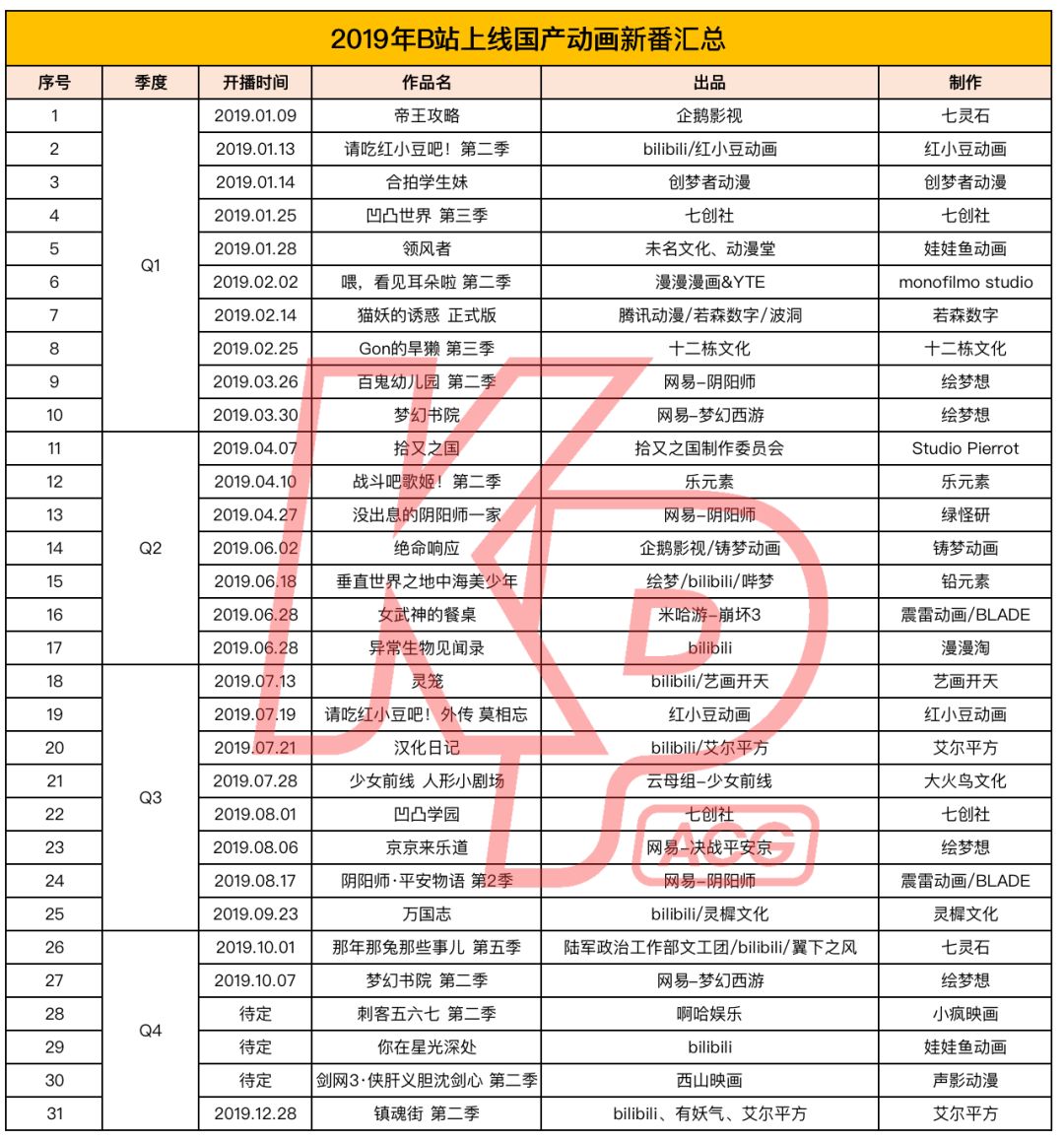 国产动画四大ip,国产动画100部