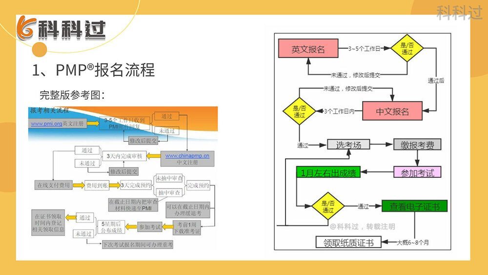美国pmp项目管理师报考条件,扬州pmp报名条件