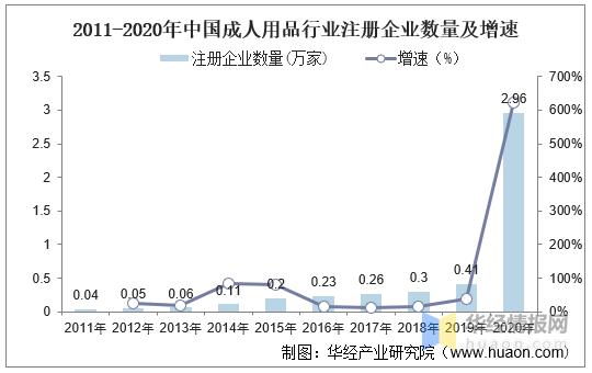 2022中国各行业现状,中国各行业现状2022
