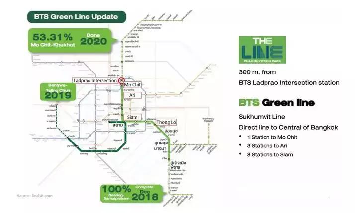 泰国房产投资“真”指南：别求“暴富”，绝对“稳赢”