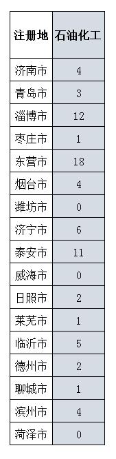 山东施工二级资质申请条件,山东施工企业资质需要什么条件