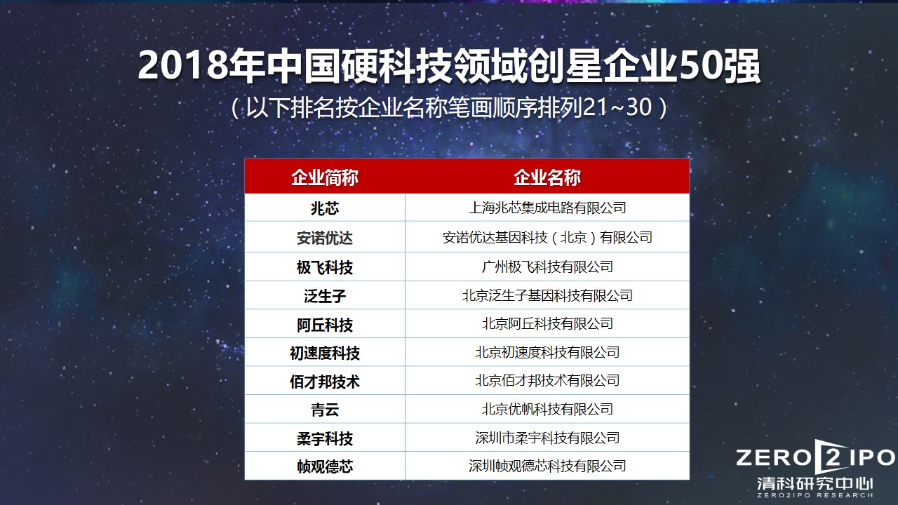 中国十大硬科技上市公司,2023中国科技创新品牌500强