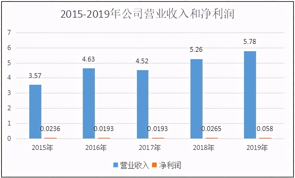 林海股份关联交易,林海股份重组信息