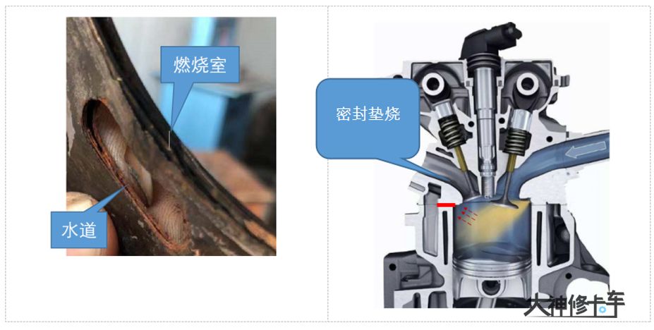 发动机压力过大冷却液一直漏水,发动机冷却液出问题了要修多久