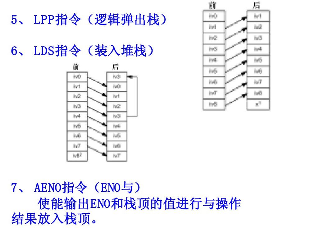 西门子plc基础指令知识详解,西门子plc基本指令练习题