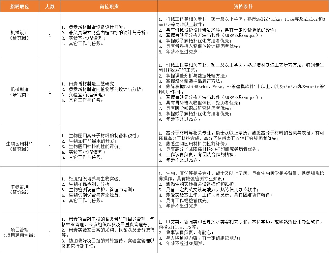 热招季招聘信息,广东季华实验室招聘