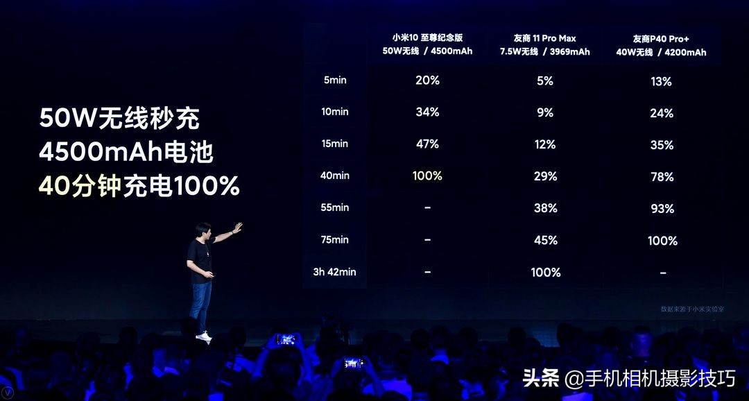 小米10ultra120倍变焦发布会,小米10ultra23年还值得入手吗