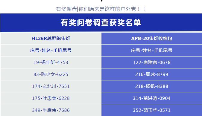 要不要参加越野跑,普通爱好者有没有必要参加越野跑
