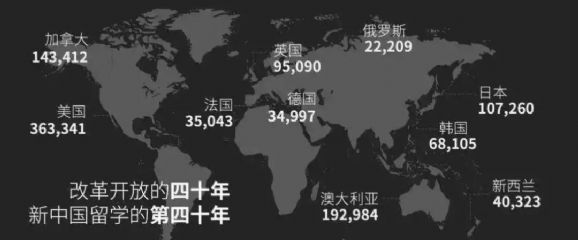 2021中国留学生白皮书,中国留学生白皮书