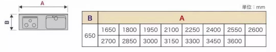 家具尺寸及布局方案,家具布局指南