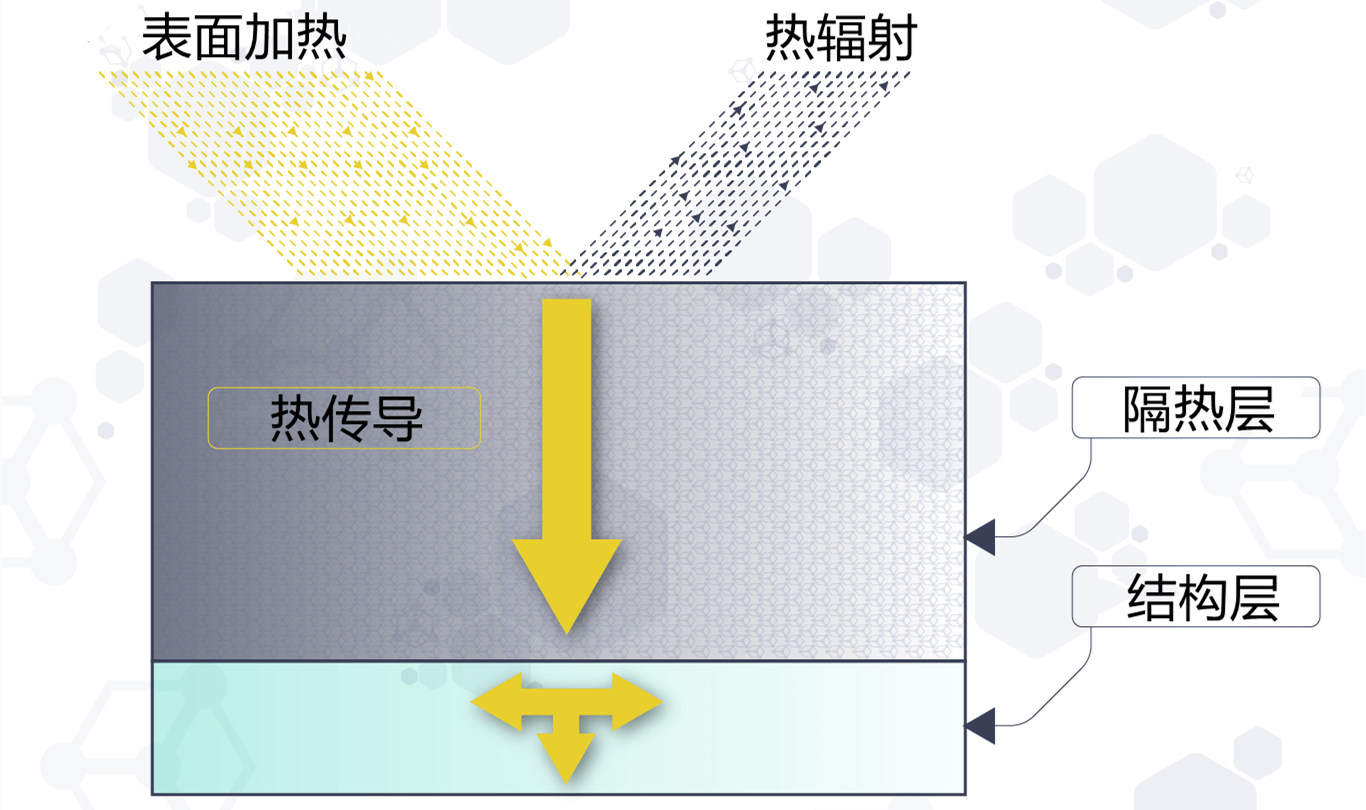 长征五号火箭为何被称为“冰箭”,长征五号火箭最新信息