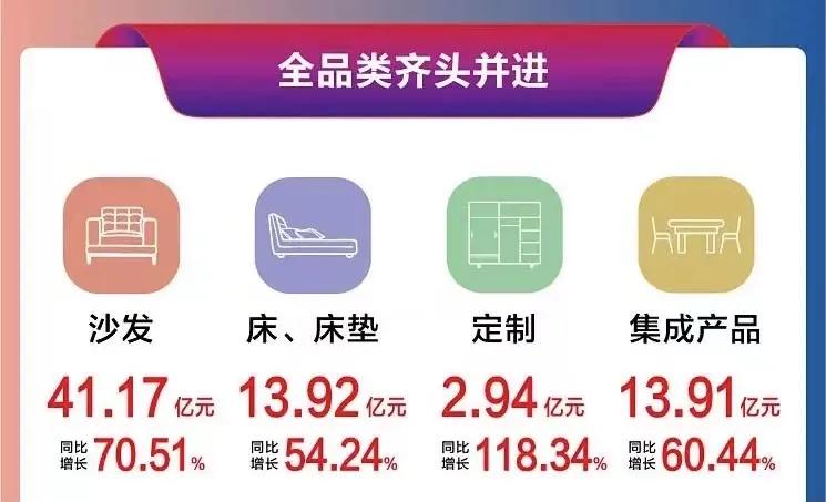 顾家家居西南生产基地项目,顾家家居重庆工业园
