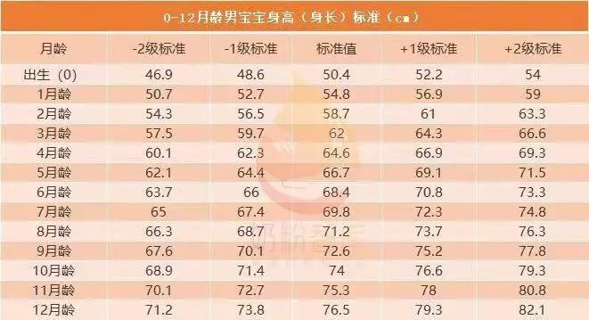 宝宝能吃不长肉适合什么奶粉,宝宝体质差不长肉哪款奶粉适合