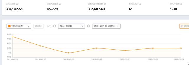 直通车拉人群有必要开智能调价吗,直通车拉人群要不要开智能出价