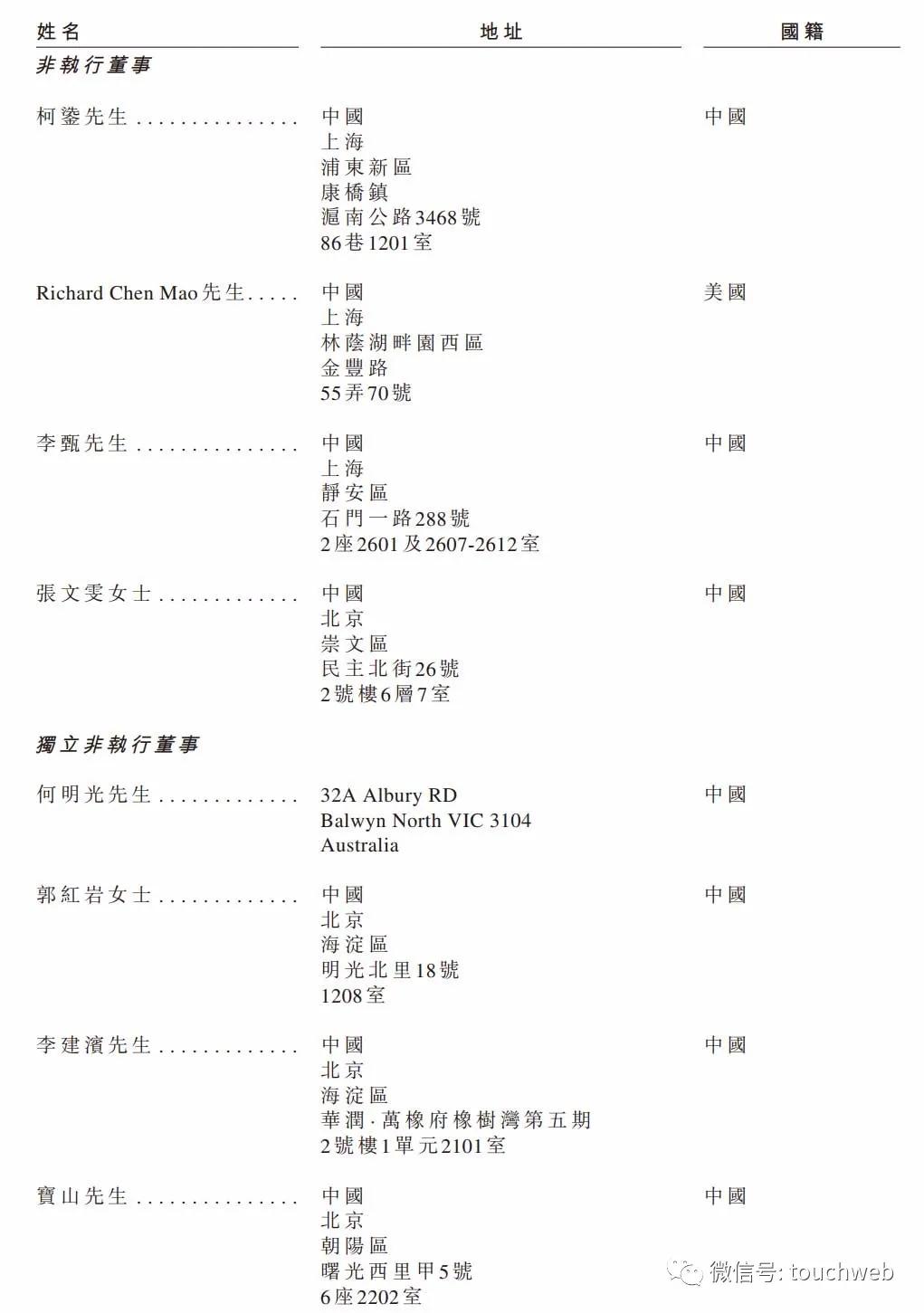 朝聚眼科欲赴港ipo,北京朝聚眼科上市公司