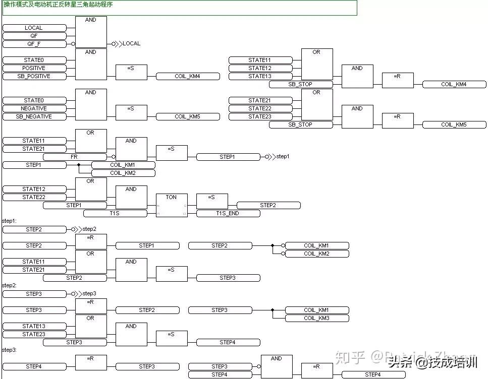电气和plc有什么区别,电气控制与plc原理及应用答案