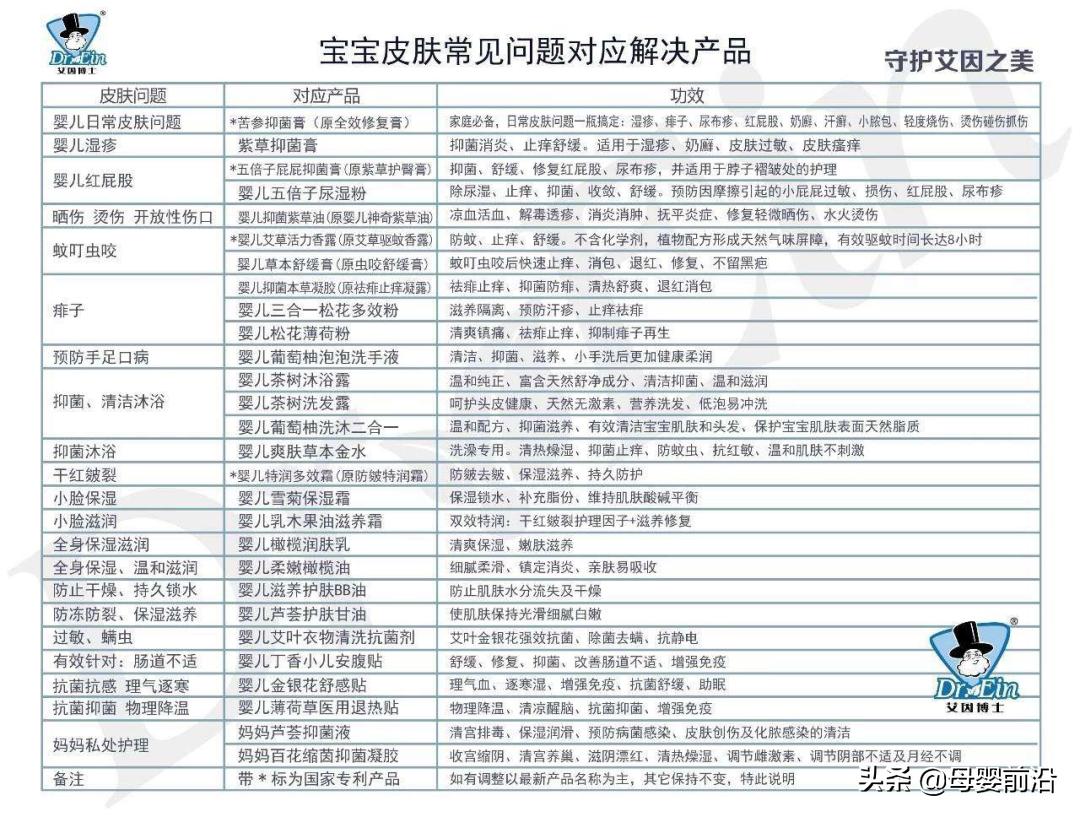 艾因博士修复膏功效,艾因博士紫草抑菌膏含激素吗