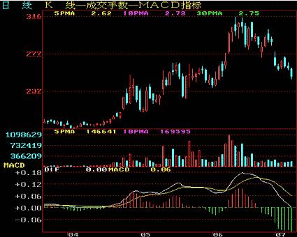 从零开始学炒股视频教程中级,从零开始学炒股最快入门