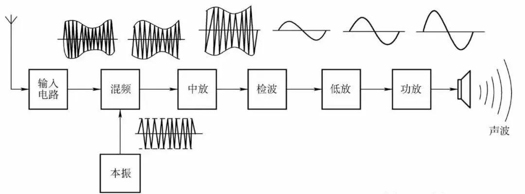 44种电工实用电路图,电工必会的10个电路图