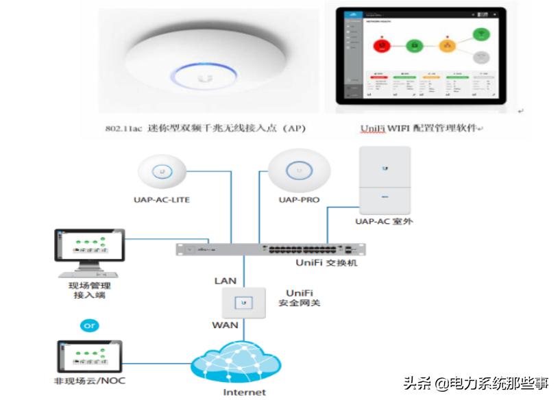 网速最快的家庭布线方案,家庭网络布线用几类线