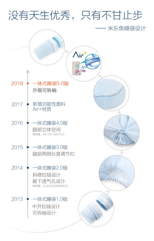 米乐鱼婴童用品,米乐鱼婴童旗舰店