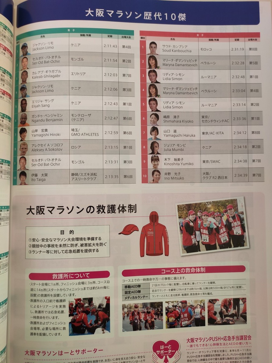 大阪马拉松跑道多少公里,日本大阪马拉松赛道怎么样