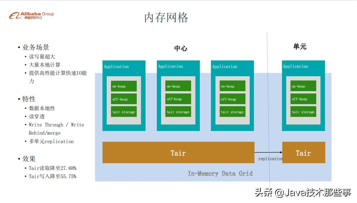 沸腾了，阿里双11万亿流量分布式缓存设计实践，电子版参考指南