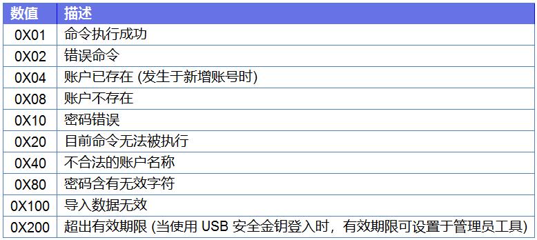 密码之高级安全模式,软件制作高级安全模式