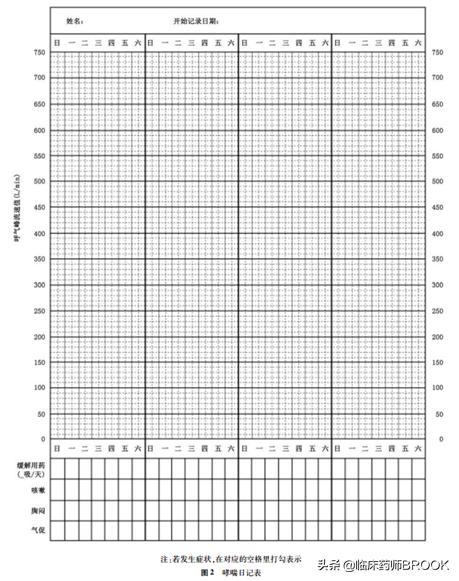哮喘患者如何正确使用吸入剂,哮喘用吸入剂还是孟鲁司特