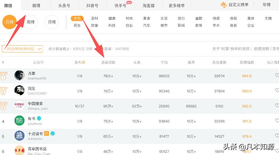 自媒体新手怎么入门选什么平台,小白学习自媒体的平台