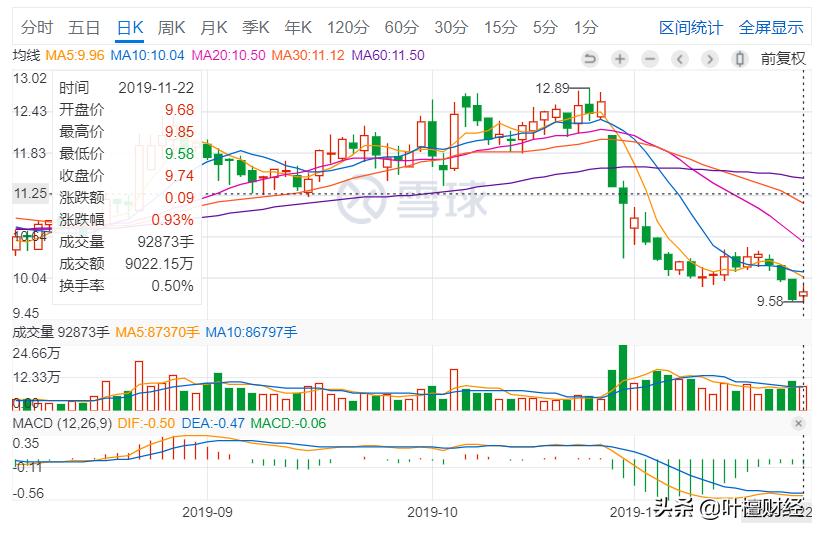 90后曾离不开服装业两位大佬：森马、美邦谁略胜一筹？