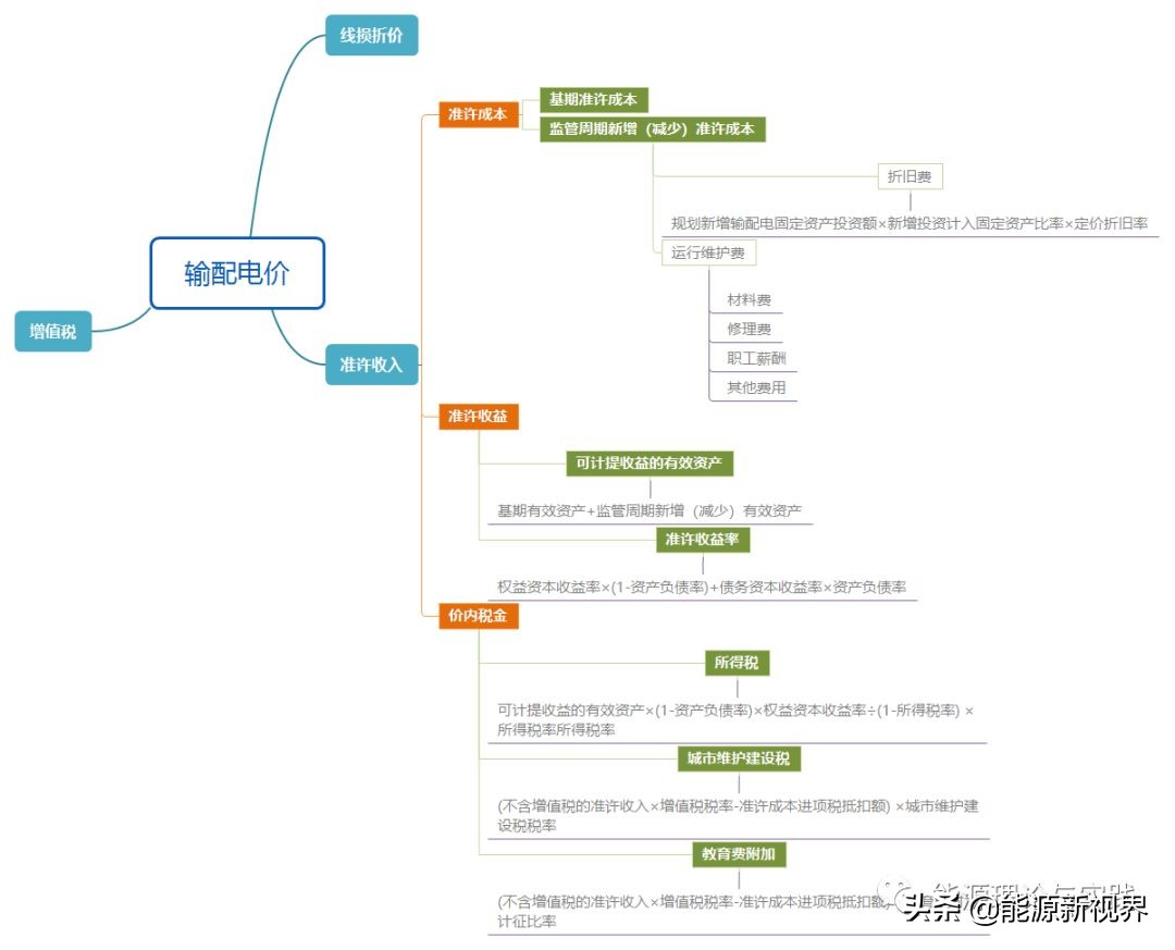 一度电可以干什么事,一度电成本多少钱是如何知道的
