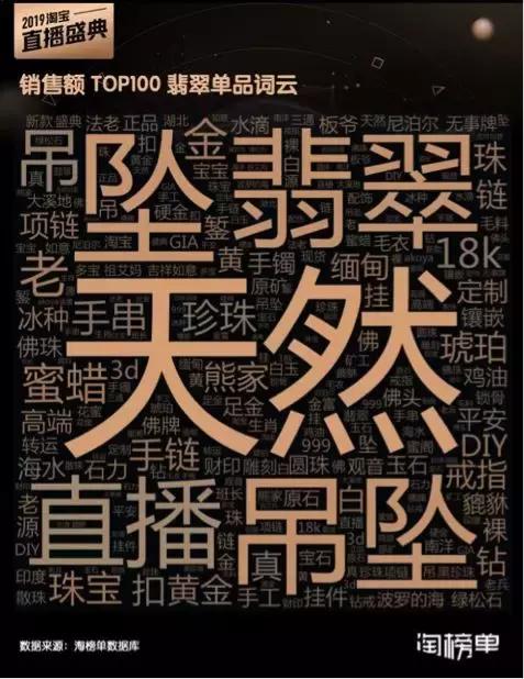 珠宝首饰盛典,珠宝黄金热销直播得奖