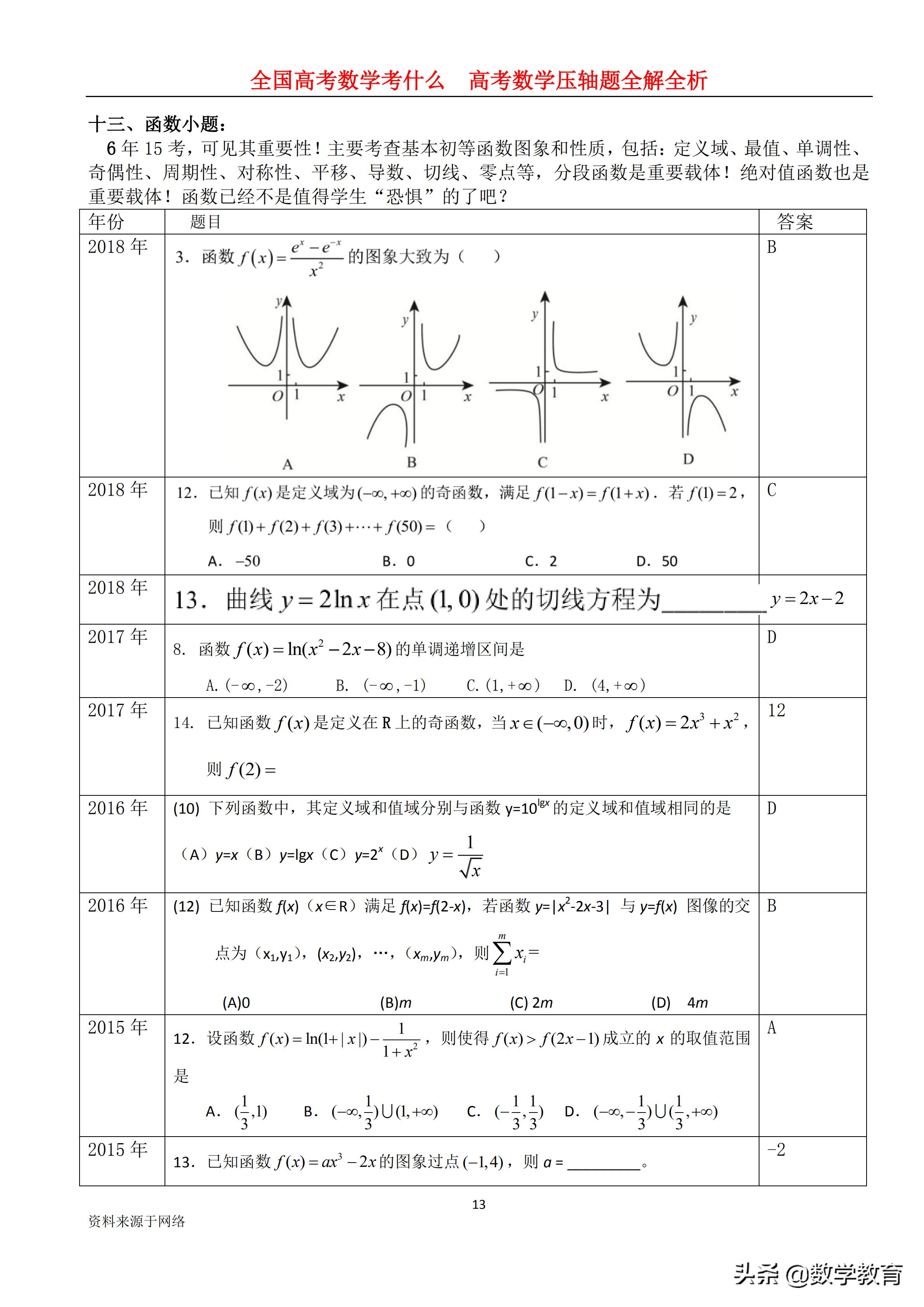 全国卷高考数学历年平均分数,2022年高考数学全国甲卷文科解析