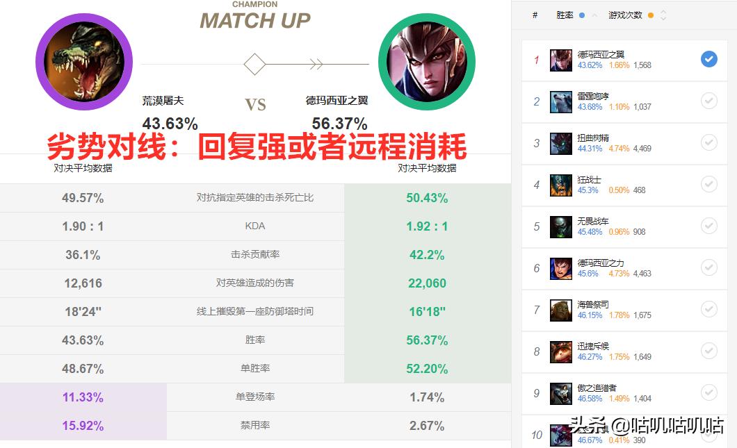 lol破败之王半肉上单出装,破败强攻上单鳄鱼