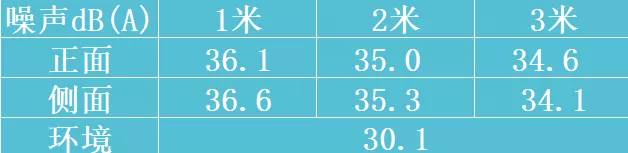 告别嵌入空间不足难题,美菱CHiQ“M鲜生”超薄冰箱评测