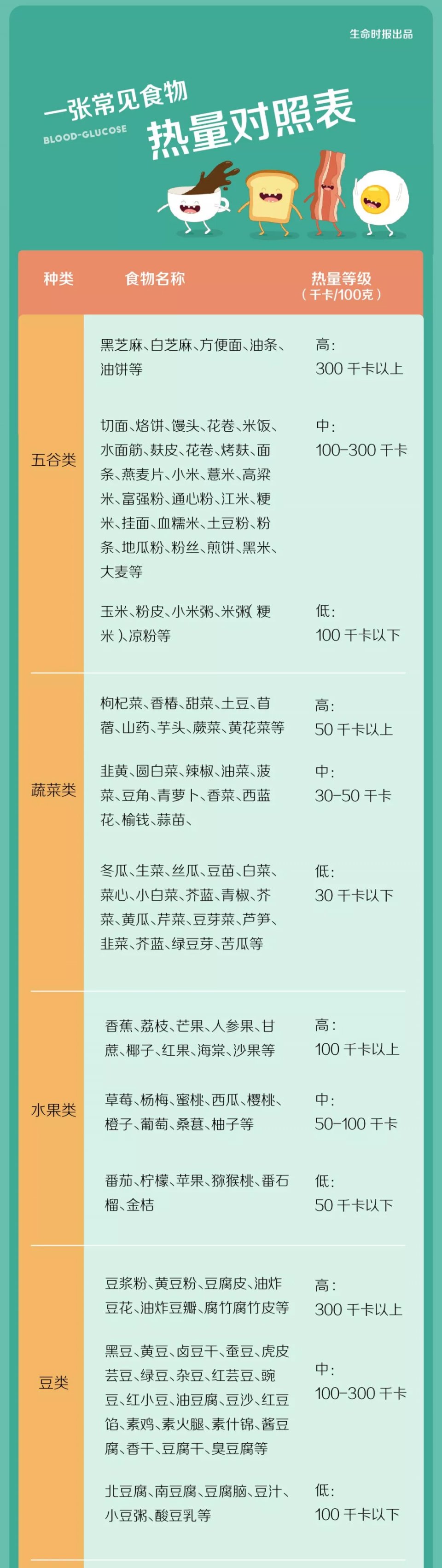 一份营养均衡的减脂餐热量,减肥食物热量表大全图片